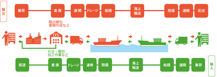 マコトオーバーシーズサービセス